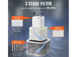Extractor de Humos SucceBuy de Soldadura 100 W, Filtro de 3 Etapas, Caudal de Aire 240 m³/h, Absorbedor de Humo de Soldar Compacto para Soldadura