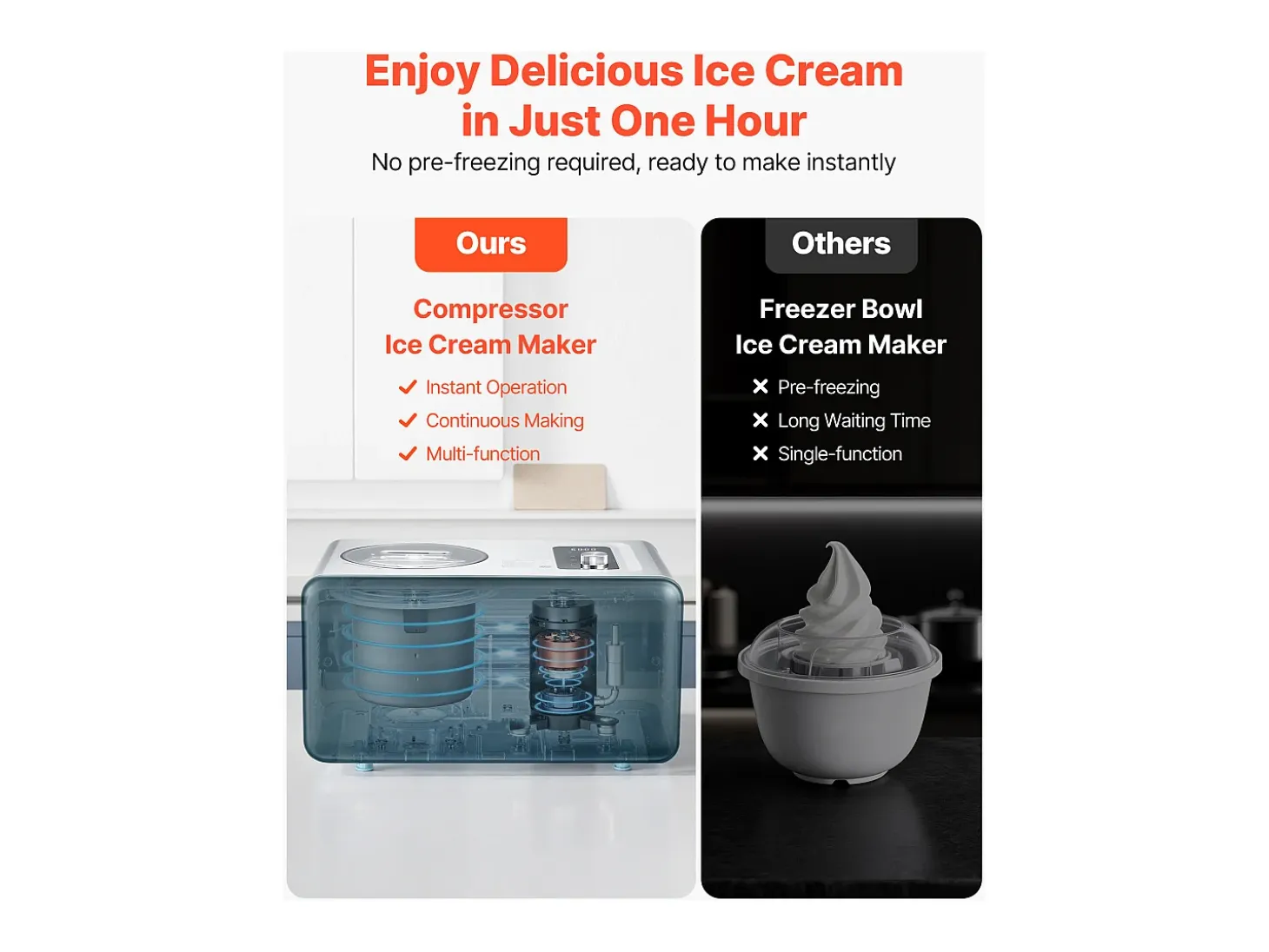 Máquina de Helados SucceBuy Automática de 1,5 L, Turbina de Hielo para Sorbetes con Compresor Integrado, Máquina de Helados Eléctrica sin Precongelación