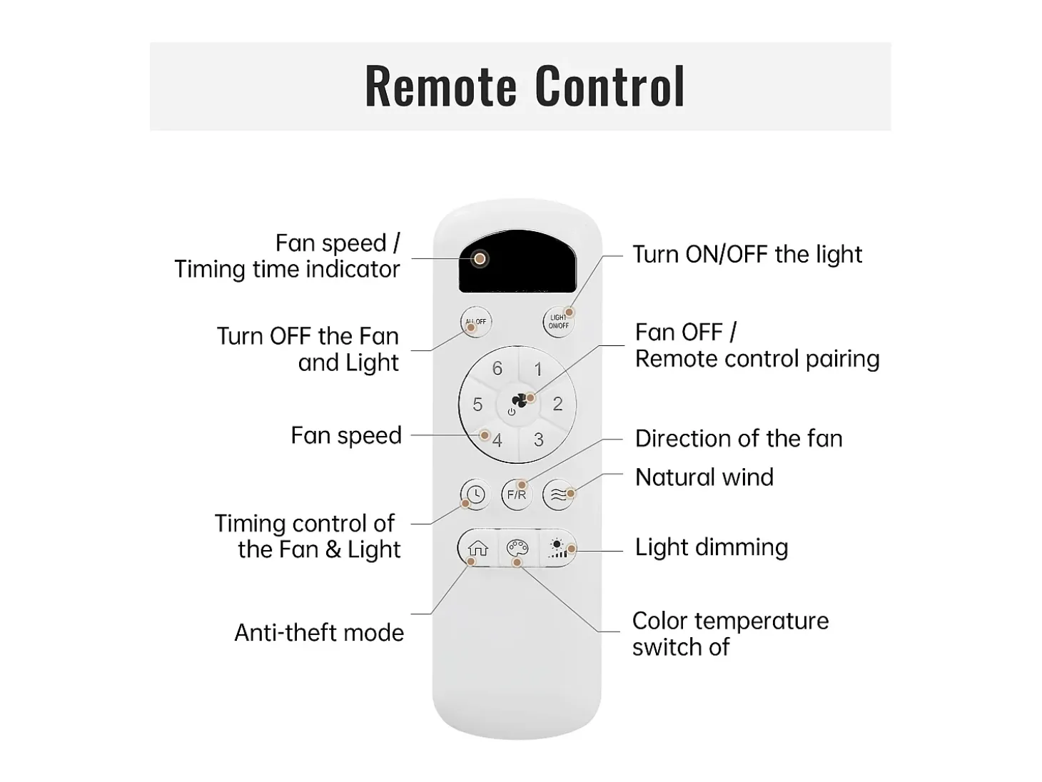Ventilador de techo blanco - Ventilador de techo para sala de estar con 6 velocidades y 3 aspas de ABS - Iluminación LED