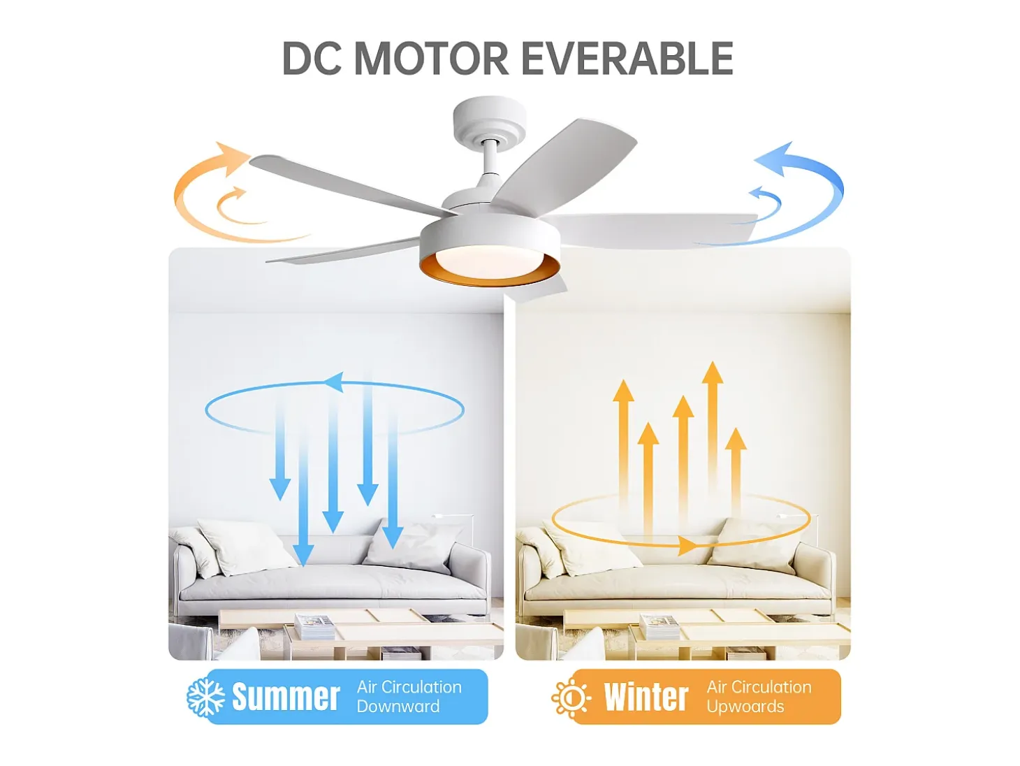 Ventilador de techo con luz LED de 22W, mando a distancia, motor DC reversible, ABS, blanco (106,6x106,6x35,5cm)