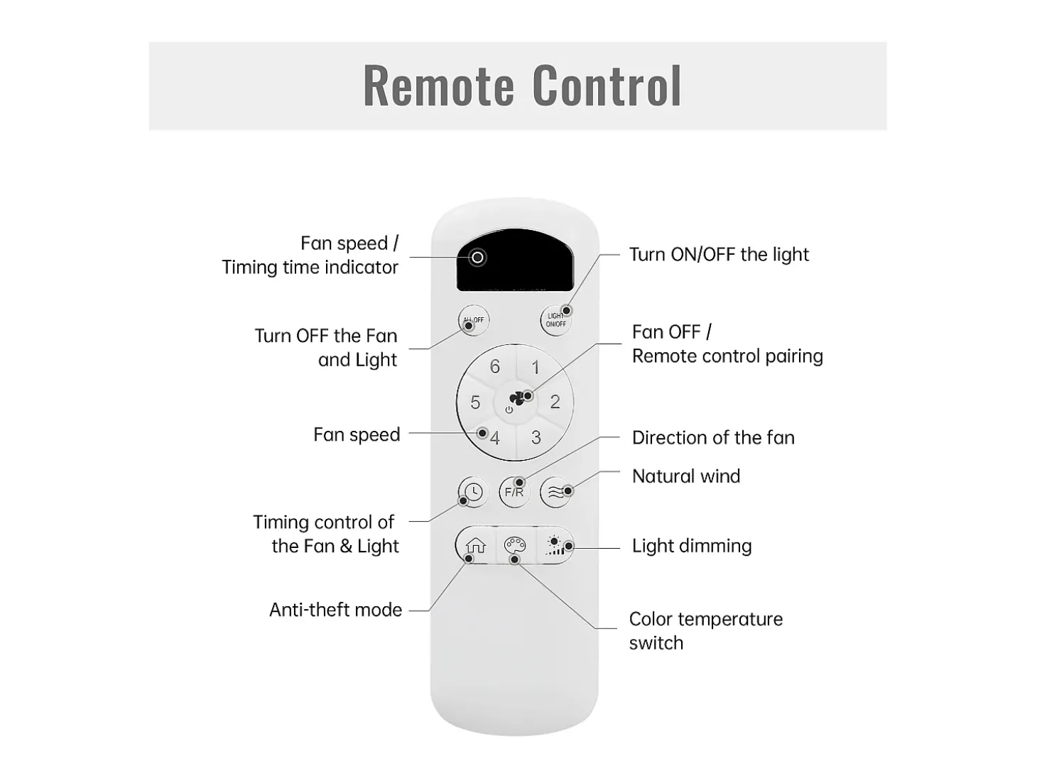 Ventilador de techo con luz LED de 22W, mando a distancia, motor DC reversible, ABS, blanco (106,6x106,6x35,5cm)